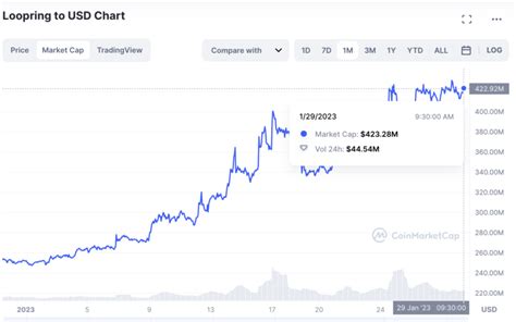 Loopring Lrc Price Prediction