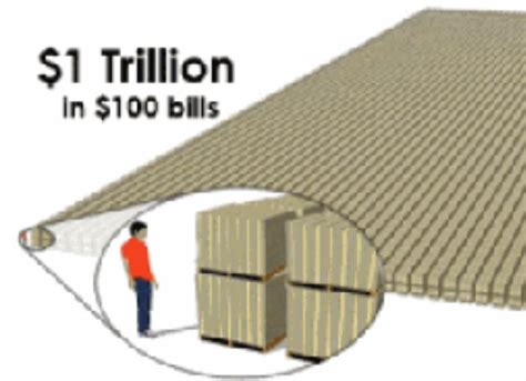 Trillion Dollars Looks Like