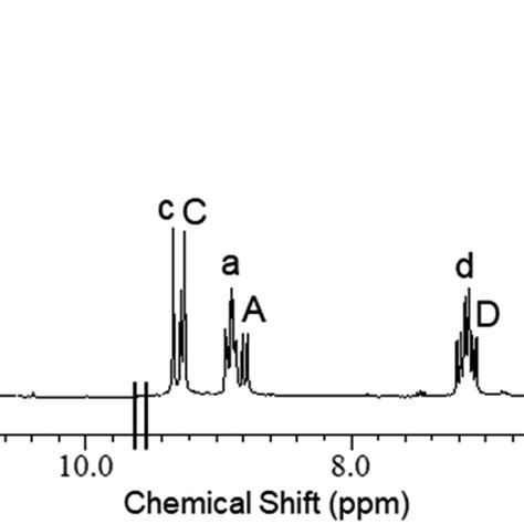 ¹h Nmr Spectrum Of 1 Dmso D6 600 Mhz 298 K Annotations With Download Scientific Diagram