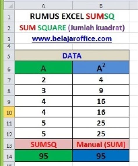 Rumus Sum Perkalian Excel Sering Dipakai Ini 7 Rumus Excel Wajib