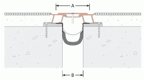 Fireflex A A Vexcolt Movement Joints Expansion Joints