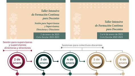 Taller Intensivo de Formación Continua para Docentes del 2 al 6 de