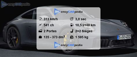 Porsche 911 Carrera GTS 992 II Fiches Techniques 2024 Actuel