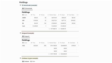 Best Free Notion Dashboard Templates