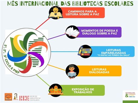 Biblioteca Escolar M S Internacional Atividades