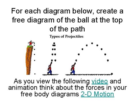 diagram  create   diagram