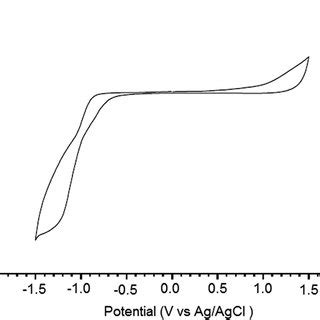 A H Nmr And B F Nmr Spectra Of The Polymer Ptbtfbtzsi In Cdci