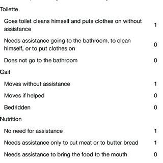 Modified Activities of Daily Living scale | Download Scientific Diagram