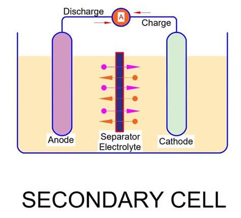 Difference Between Primary Cell And Secondary Cell