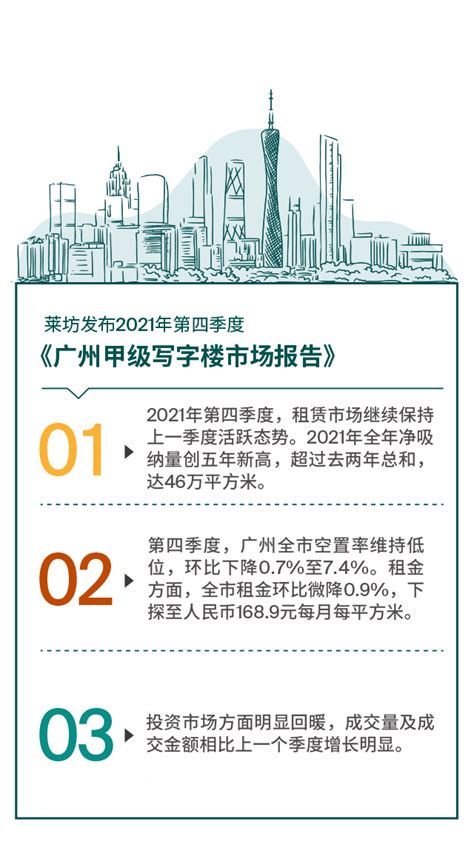 莱坊发布2021年第四季度《广州甲级写字楼市场报告》 知乎