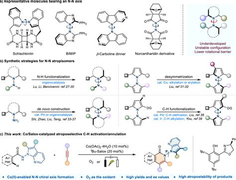 Cobalt Catalyzed Atroposelective Ch Activation Annulation To Access N