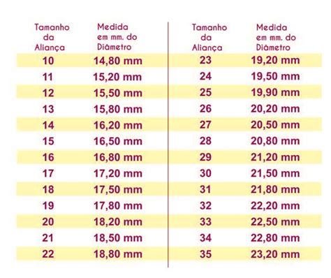 Como Saber O Tamanho Do Seu Anel