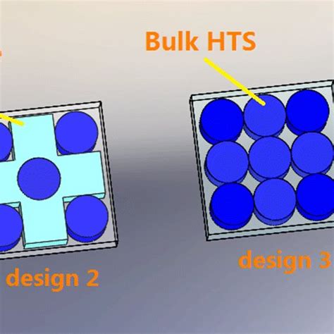 Schematic diagram of four superconductor structures design 1, 2, 3, and... | Download Scientific ...