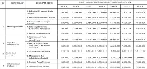 Ini UKT Di Undip Untuk Jalur SNBP Dan SNBT 2024