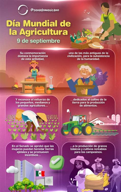 Día Mundial de la Agricultura 9 de septiembre Revista Macroeconomia