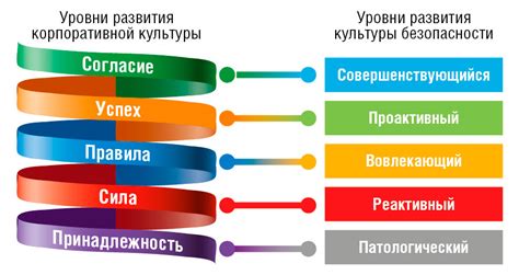 Спиральная динамика: Что такое спиральная динамика