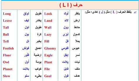 تعلم الإنجليزية معنـا 🎓 On Twitter قواعد نطق حرف T L V K رتويت