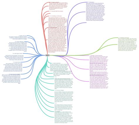 Topic 7 Coggle Diagram