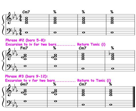 Blues Piano Lesson Introduction To Minor Bar Blues Form And Harmony