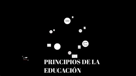 Principios De La Educacion By Paloma Ortiz On Prezi