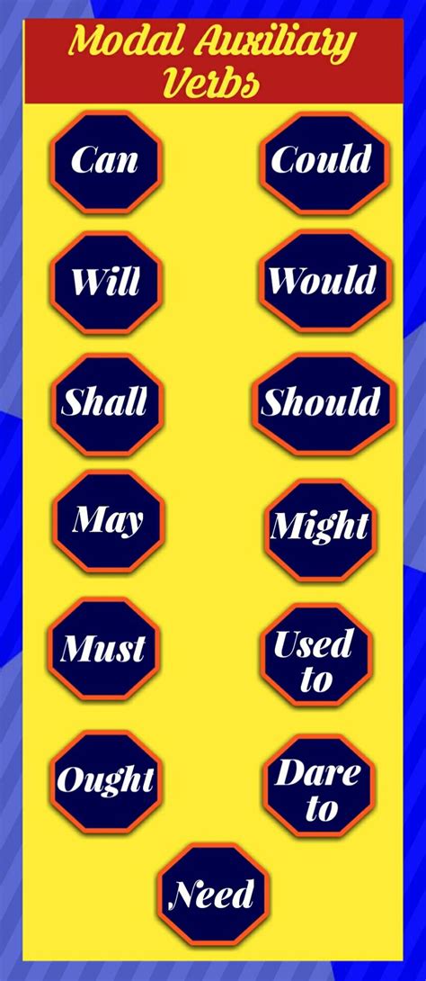 Mastering Modal Auxiliary Verbs