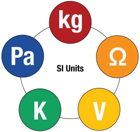 New definition of the kilogram (the SI unit of mass) and other SI unit ...