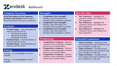 Sales Battle Cards: An Extensive Guide [Examples + Templates]