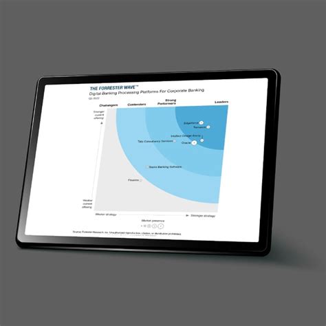 The Forrester Wave Digital Banking Processing Platforms