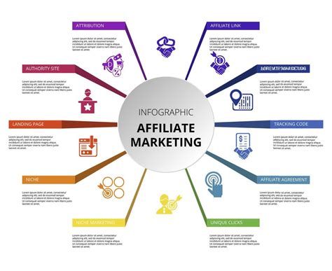 Affiliate Marketing Template Aesthetic