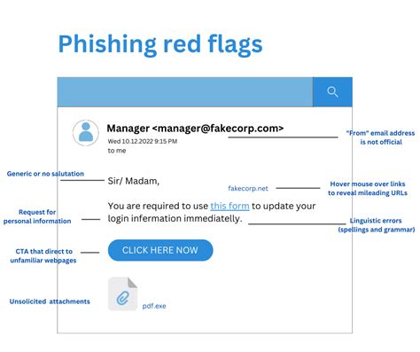 How To Secure Your Email Against Phishing Zoho Blog