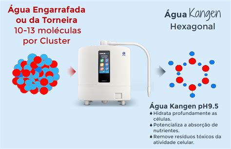 A água Kangen Água Kangen Alcalina antioxidante e super hidratante