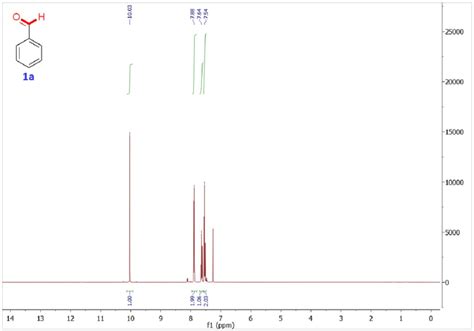 Figure S H Nmr Of A H Nmr Mhz K Cdcl S