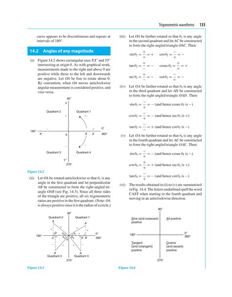 SOLUTION Engineering Mathematics Trigonometric Waveforms