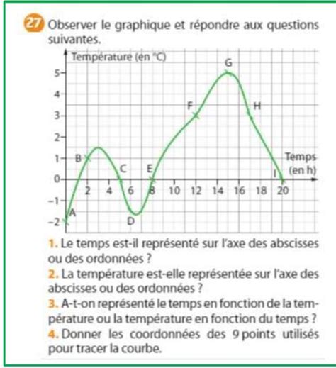 Bonjour svp vous pouvez me donner les réponses de cette exercice Merci