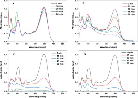 Uv Vis Absorption Spectra On Dye Degradation Upon Photocatalysis A