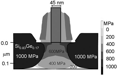 Stress Simulations For Sige Sourcedrain Structure And Gate Length Of