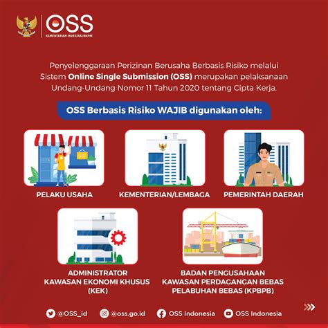 DPM PTSP Dasar Hukum OSS Berbasis Risiko