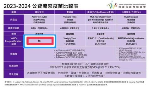 Re 新聞 面對躲打潮 高端疫苗登三報廣告 發言人 Ptt評價