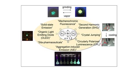 Hydrosilane/Organoiodine Coupling-Enabled Studies of Organosilane ...