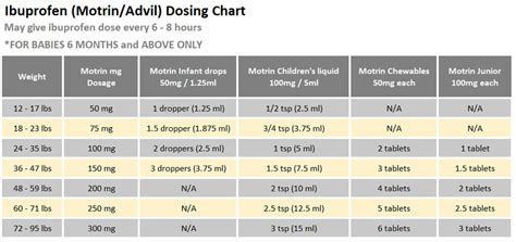 Pediatric Medication Dosing Charts | Westfield Family Physicians | New York