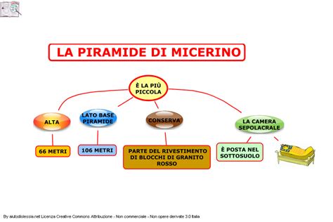 Storia Dellarte Lantico Egitto Liceo Artistico Aiutodislessia Net