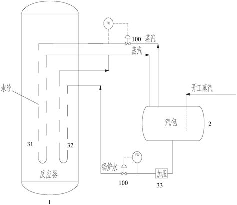 一种合成气制烯烃的开车系统的制作方法