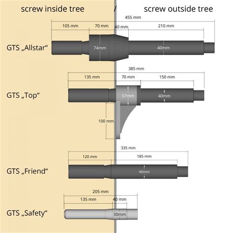 How To Attach A Treehouse To A Tree A Complete Guide Artofit