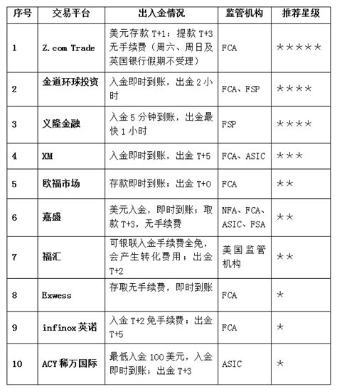 2017十大外汇交易平台排行榜 知乎