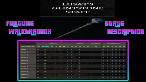 Elden Ring Lusat S Glintstone Staff Location Guide This S Tier Staff Is