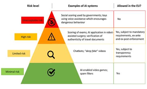 The EUs New Rules On AI AIPC