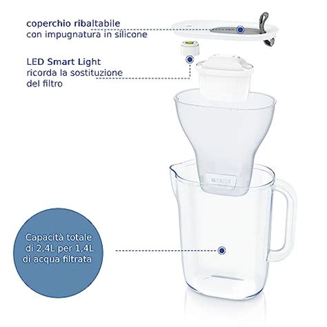 BRITA Caraffa Filtrante Acqua ConsiglioPro It