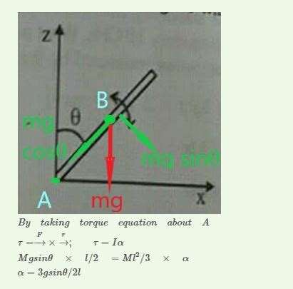 M S Ated One End So That It Can Rotate In A Vel A