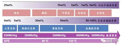 鋰離子電池的工作原理與技術進步路線 每日頭條