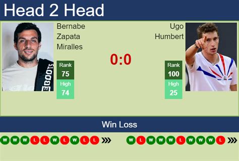 H H Prediction Bernabe Zapata Miralles Vs Ugo Humbert Basel Odds